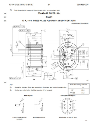 IEC62196 Fiş ve Pin Listesi İçin Gösterge