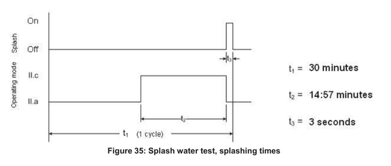 ISO 16750-4 Şekil 4 Sıçrama Su Test Cihazı ile Termal Şok IP Test Cihazları Splas için Paslanmaz Çelik Test Kurulumu