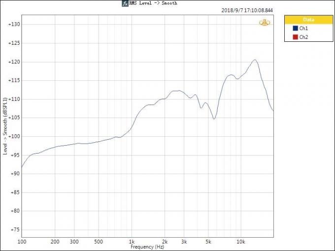 Yapay dinleme hoparlör analizatörü test çözümü kısa devre koruması 3
