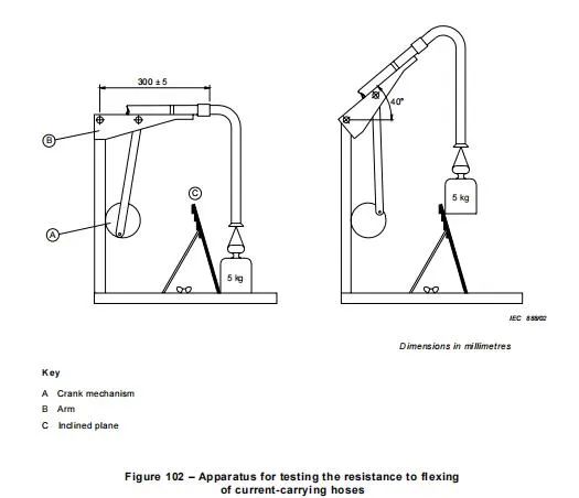 IEC60335-2-2-21.103 Akım taşıyan hortumların bükme test cihazı 0