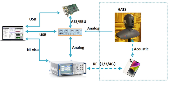 TIA-5050-2018 Test Hacmi Kontrol Sistemi ISO9001